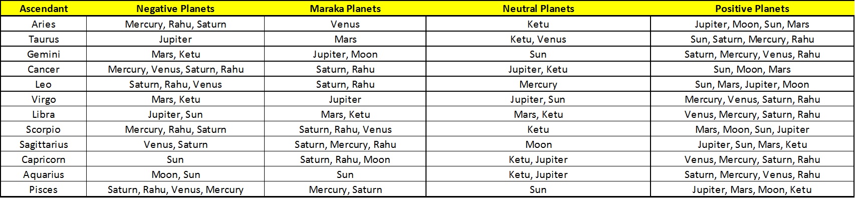Планеты В Ведической Астрологии Характеристика